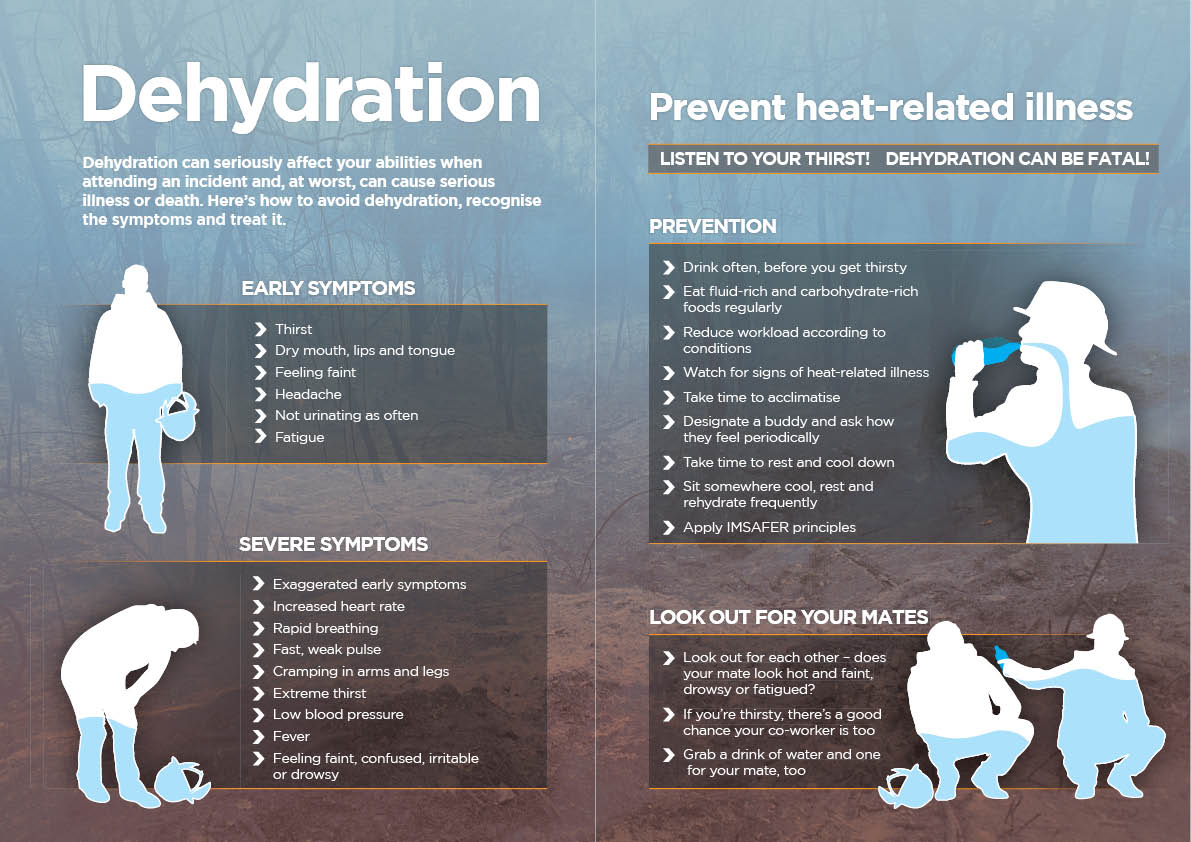 Bulletin Dehydration Liftout