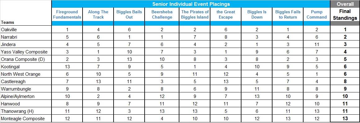 NSW RFS State Championships 1