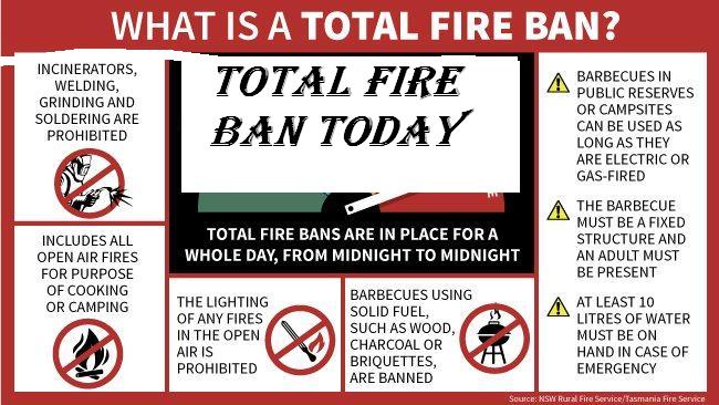 Total Fire Ban