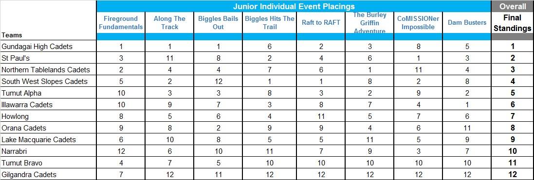 NSW RFS State Championships 3