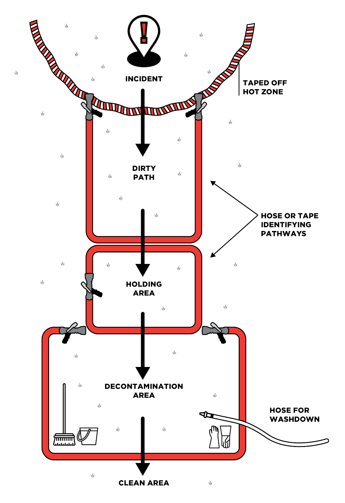 Decontamination model