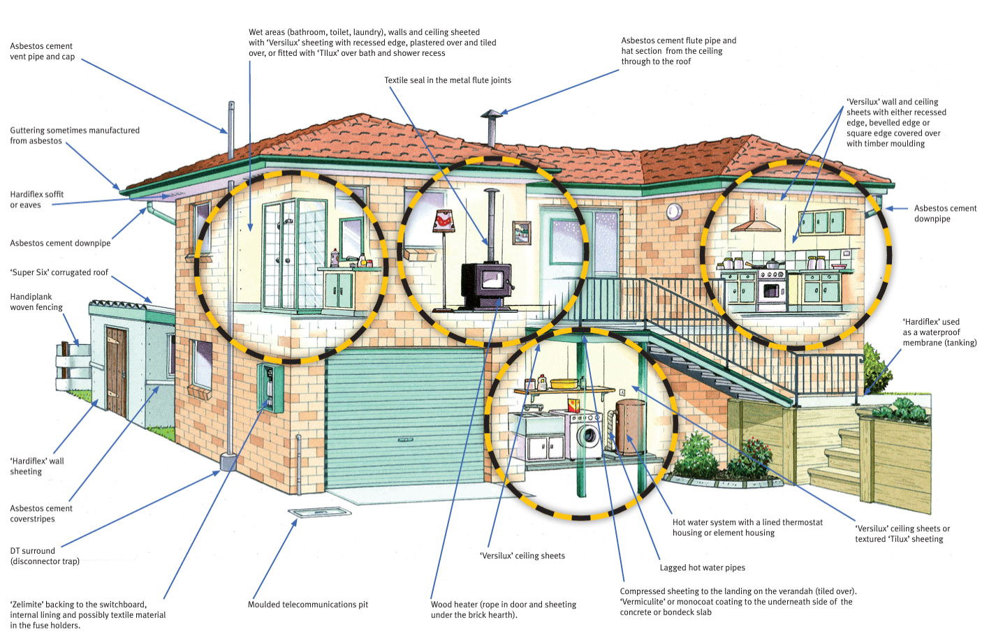 Asbestos Materials - Housing