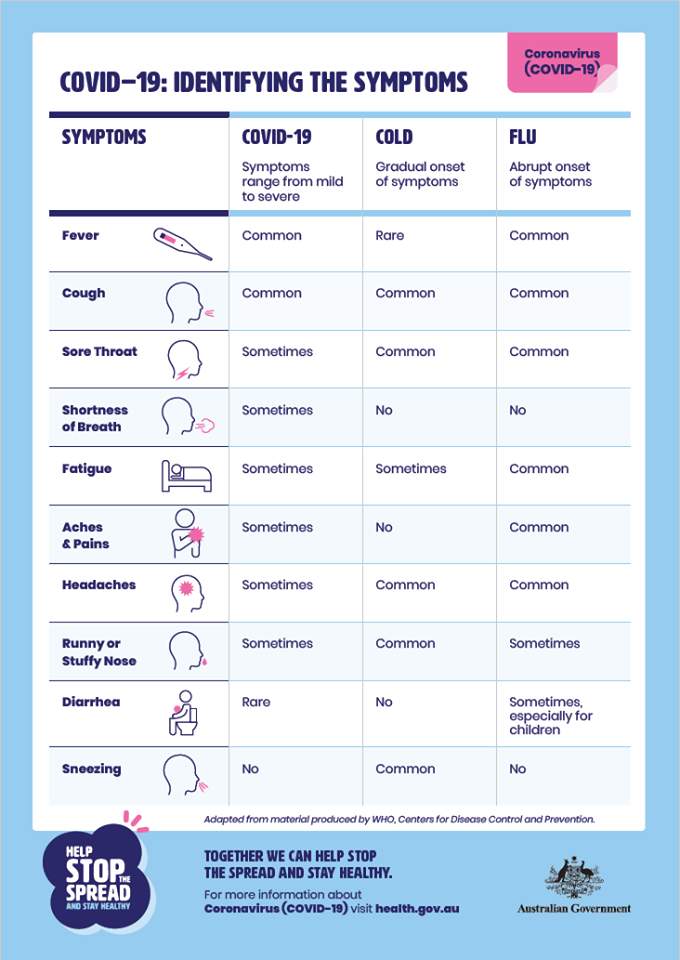 Covid-19 symptoms